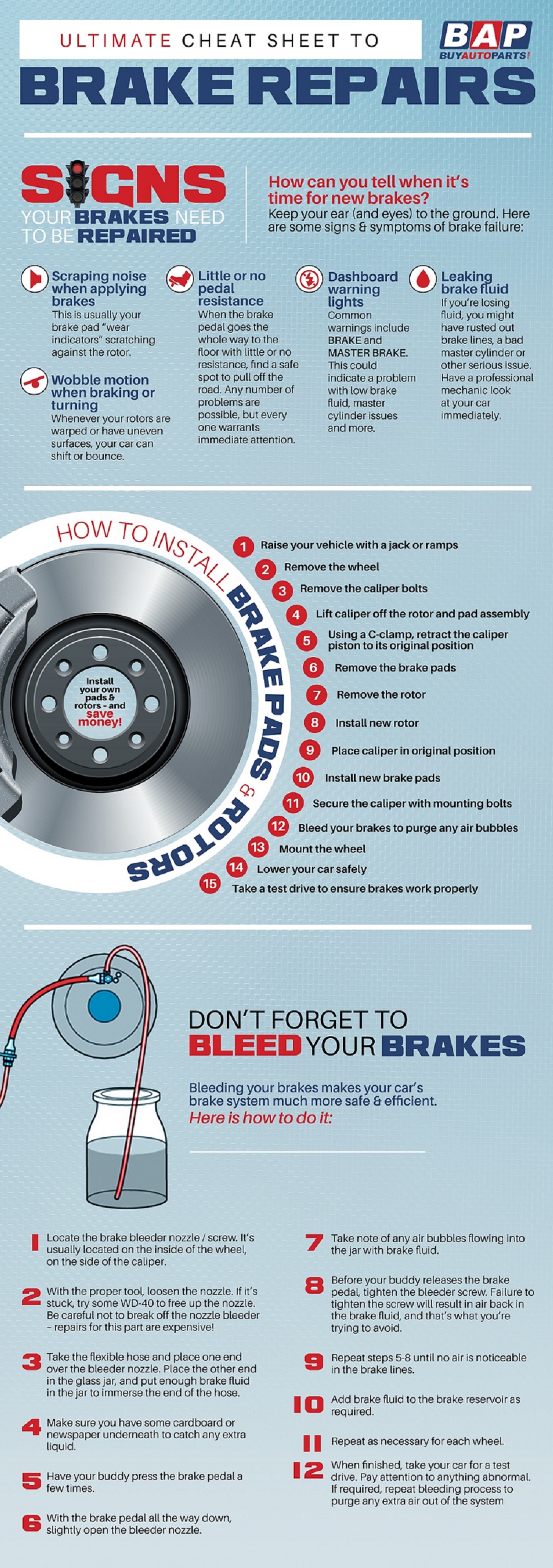 The Ultimate Cheat Sheet to Brake Repairs Infographic Buy Auto Parts